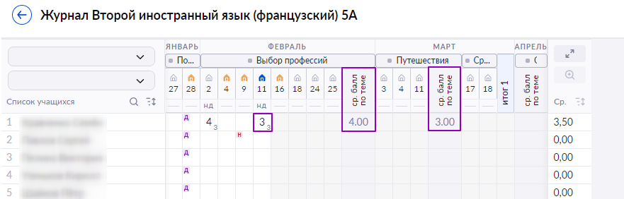 Средний_балл_02.png